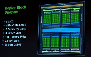 nVidia GeForce GTX 680 Spezifikationen (offiziell)